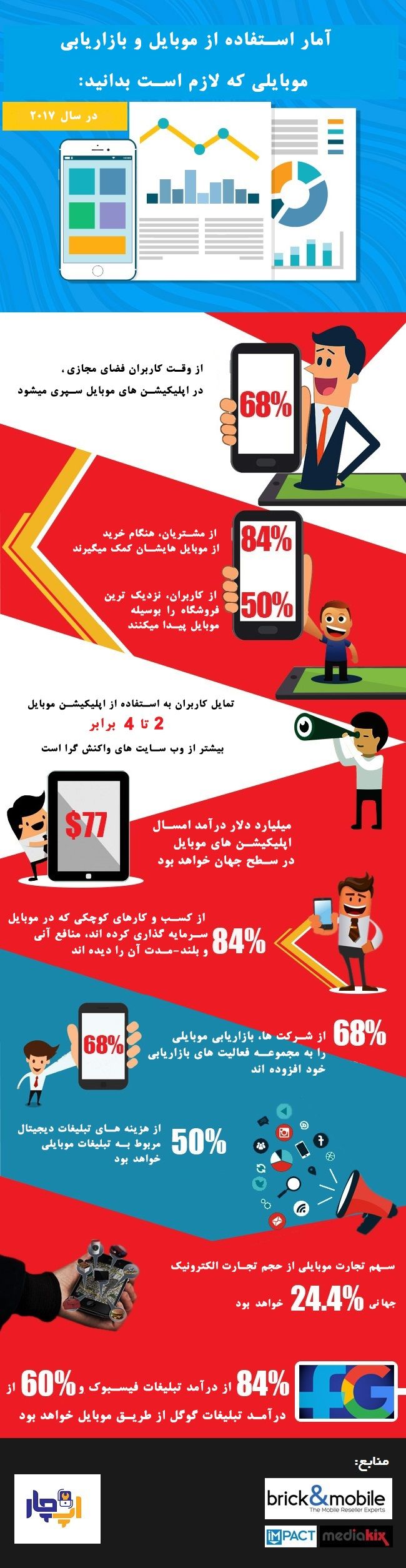 اینفوگرافیک: آمار استفاده مردم از موبایل